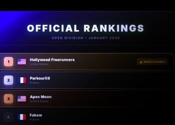 World Chase Tag® Releases First Official Team Rankings: Hollywood Freerunners Lead 35-Team Global Leaderboard